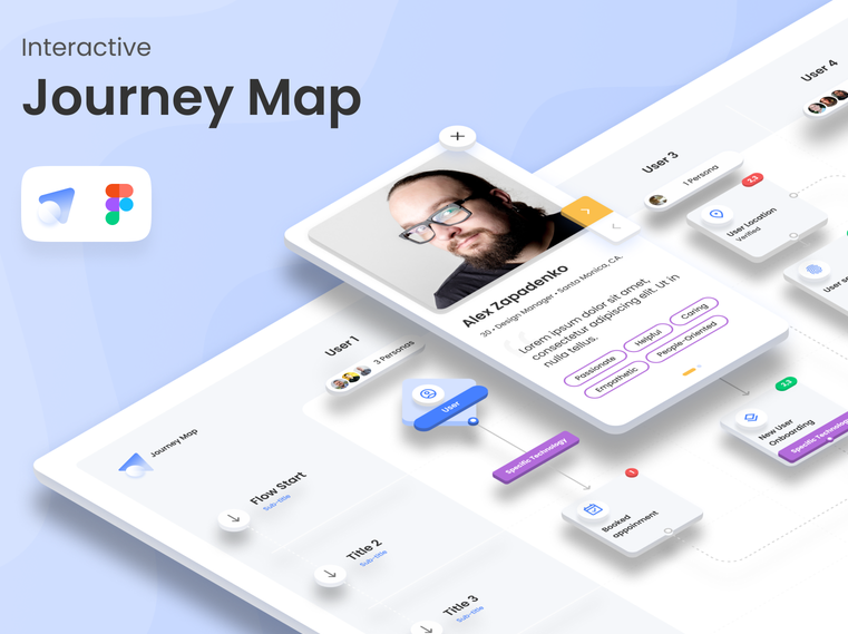 Interactive Journey Map Figma Free