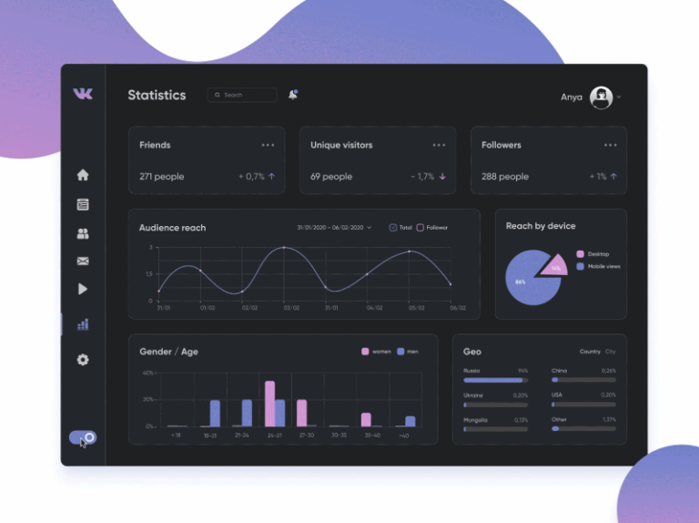 Freebie | Dashboard Design | VK Statistics Figma Free - Figma Free ...