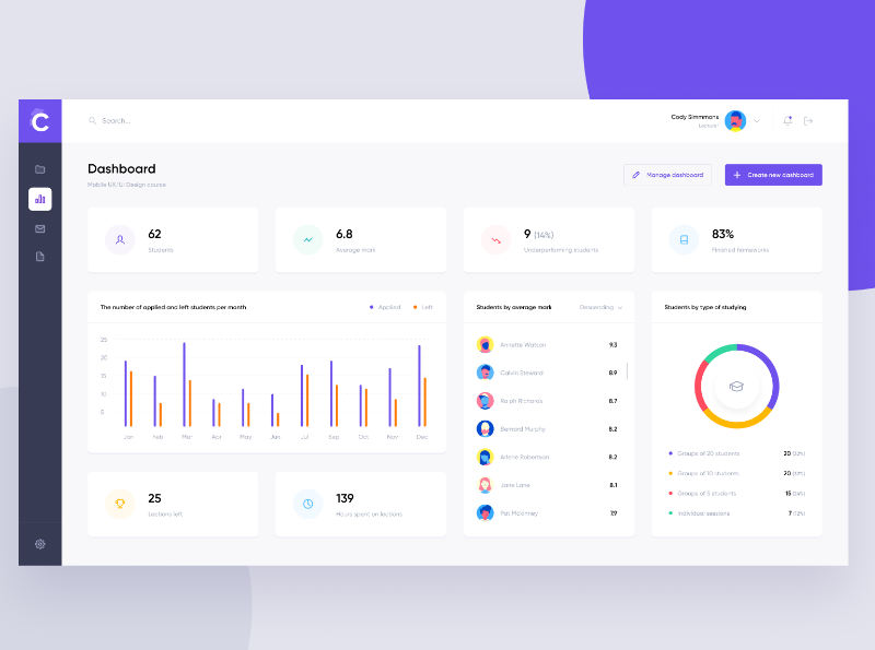 Free UI Kit For Figma | Online Courses Dashboard  Figma Free