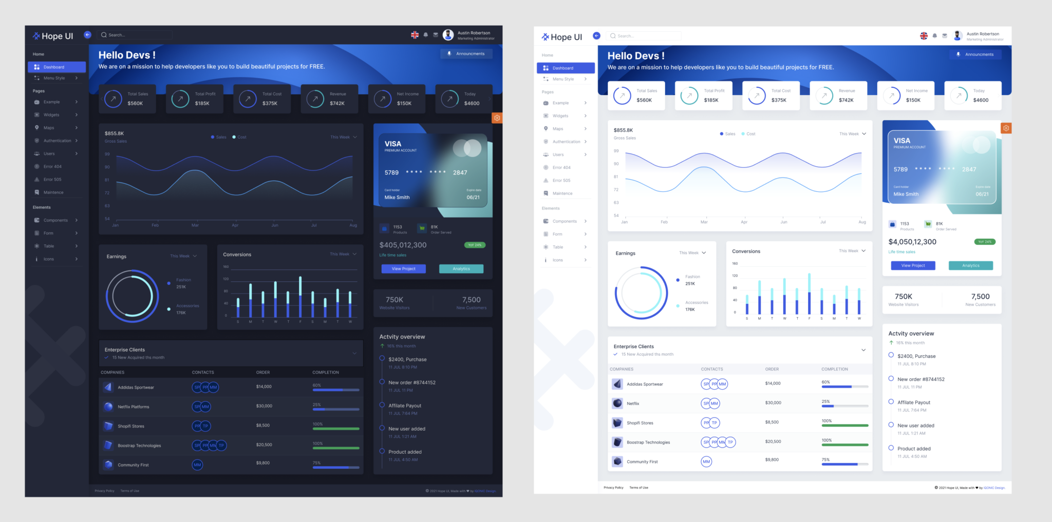 Hope UI Admin | Free Open Source Bootstrap 5 Admin Template Figma Free
