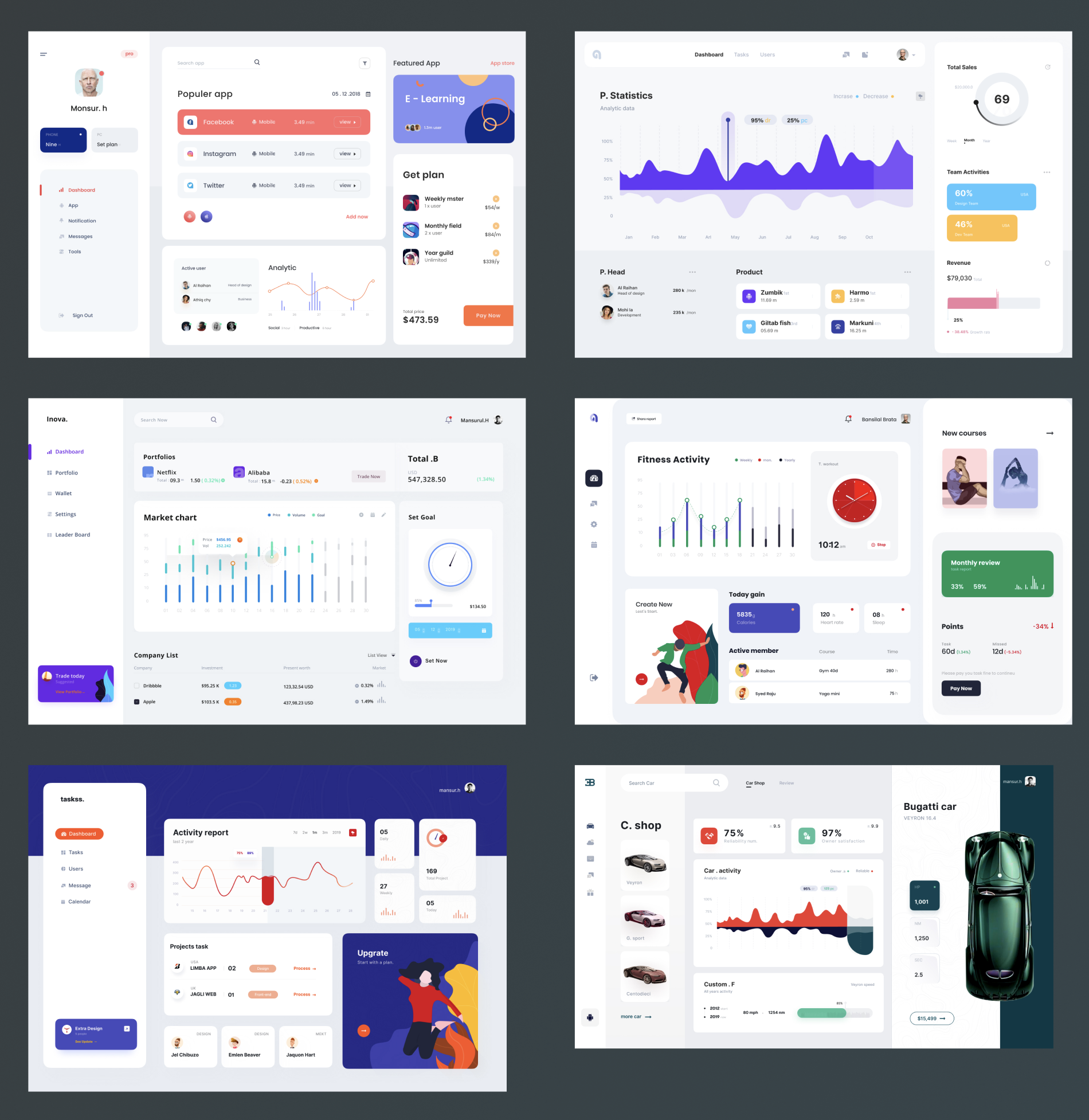 Dashboard UI kit Figma Free Download - Figma Free & Premium UI Kits