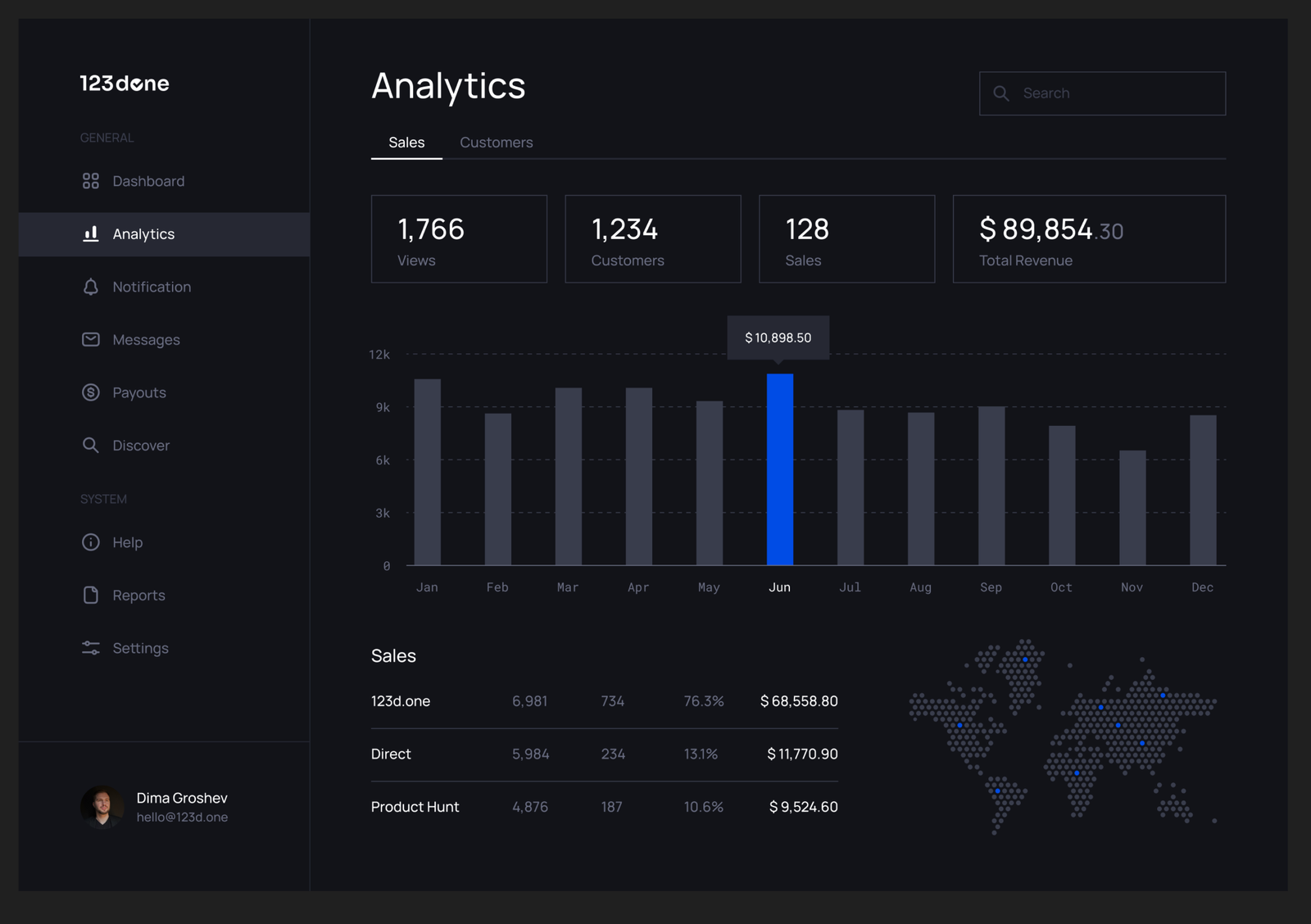 Universal UI Kit (Website) v1.0 Figma Free Download - Figma Free UI Kits