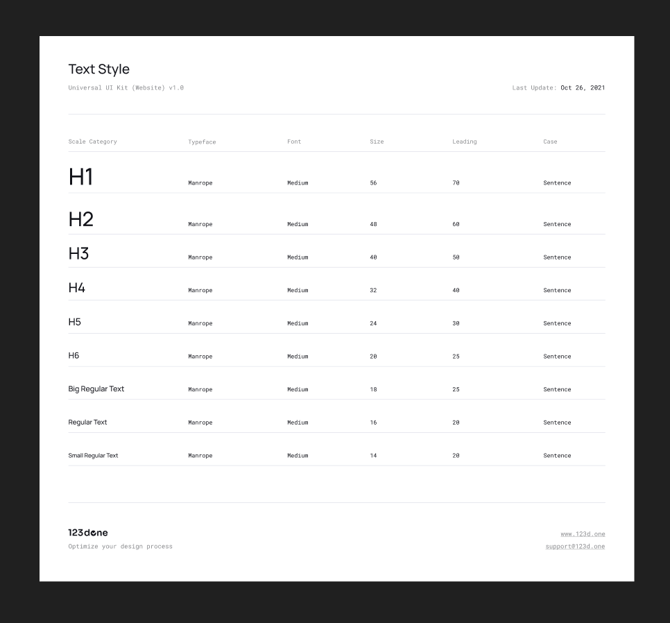 Universal UI Kit (Website) v1.0 Figma Free Download - Figma Free UI Kits