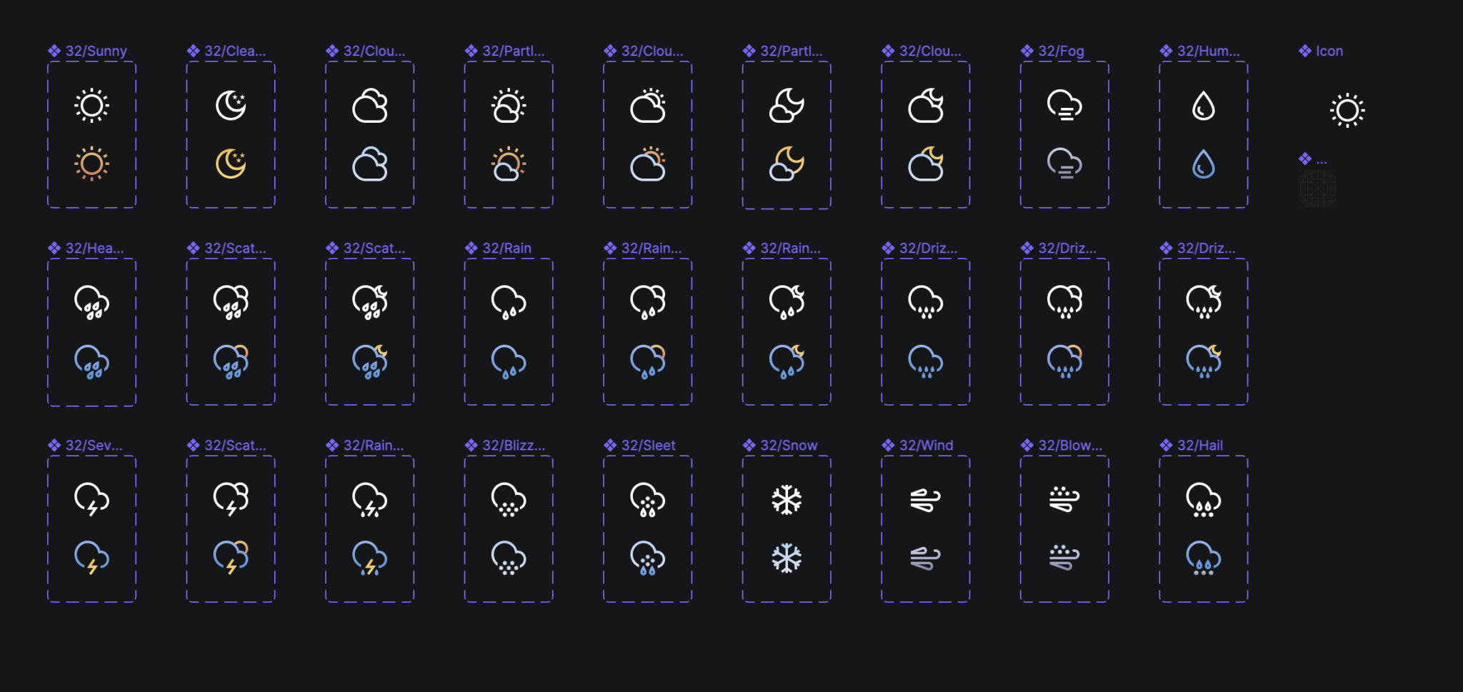 Weather Icons Kit Figma Free