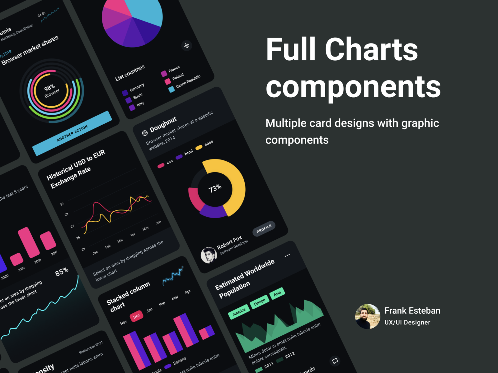 Chart Components Free UI Kit for Figma - Figma Free & Premium UI Kits