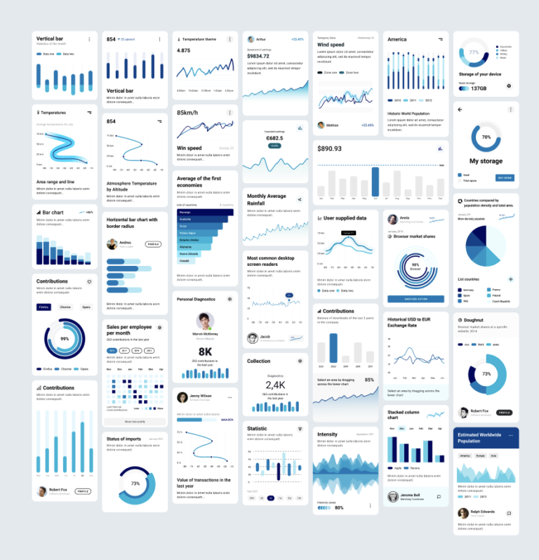 Chart Components Free UI Kit for Figma - Figma Free & Premium UI Kits