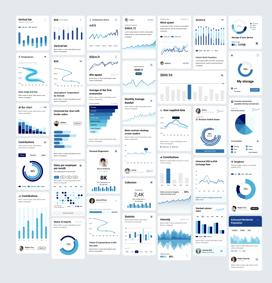 Chart Components Free UI Kit for Figma