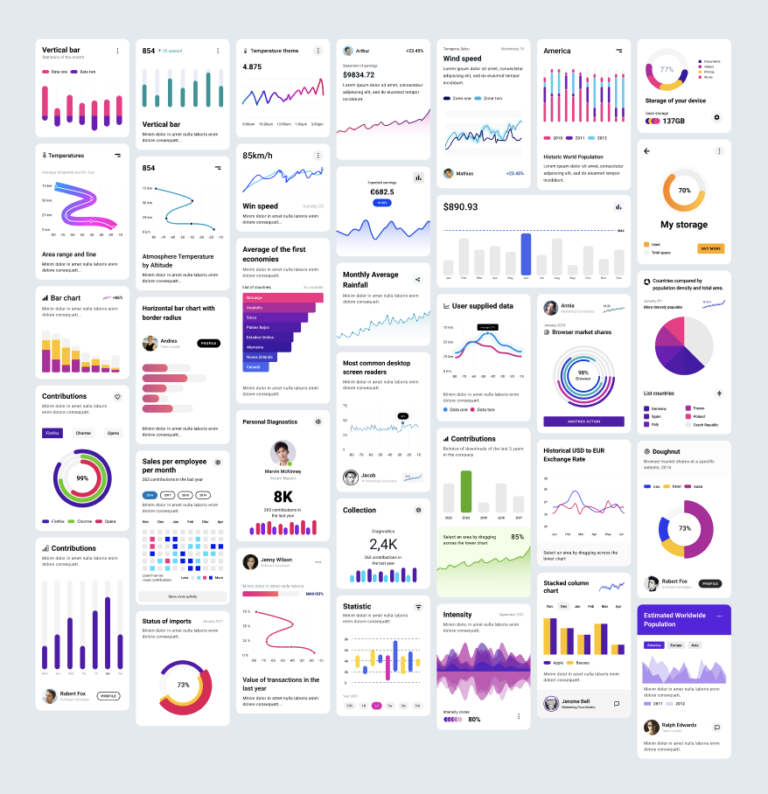 Chart Components Free UI Kit for Figma - Figma Free & Premium UI Kits