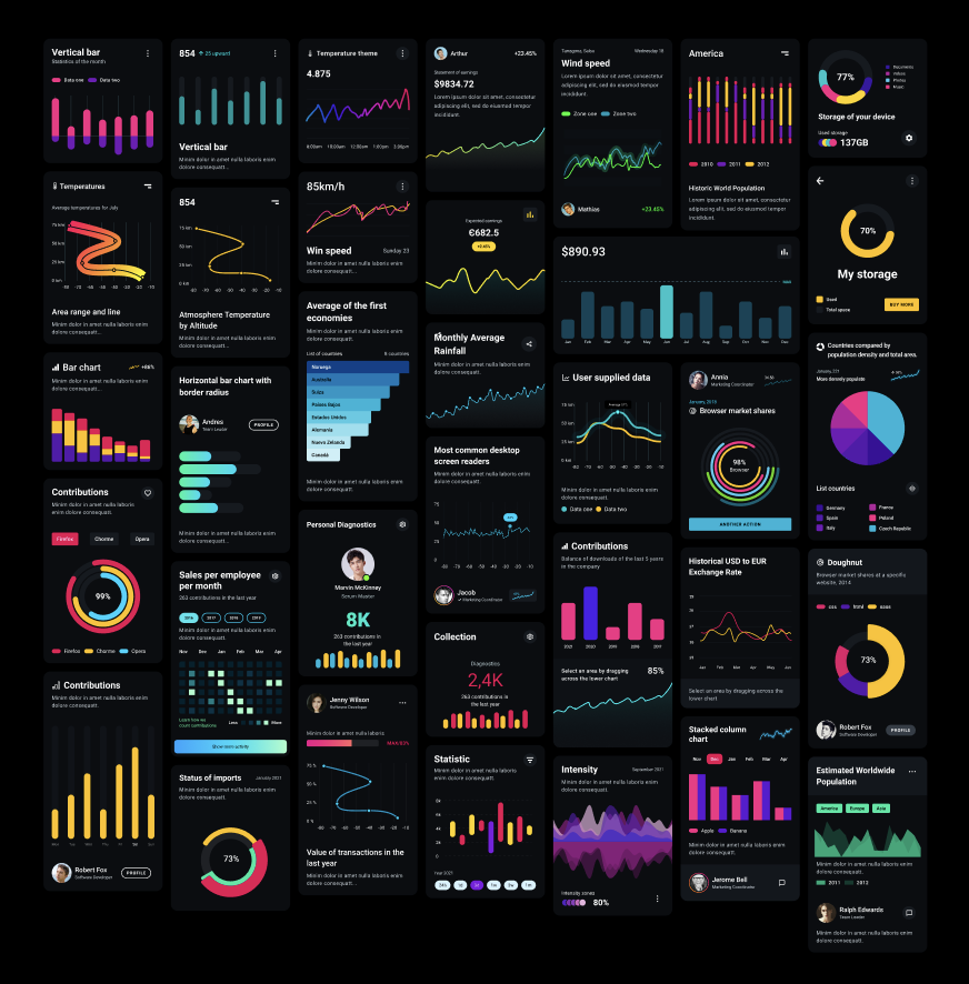 Chart Components Free UI Kit for Figma