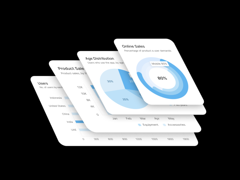 Free Charts UI Templates Figma Free