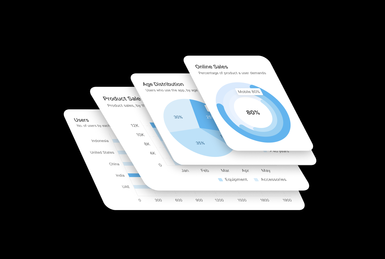 Free Charts UI Templates Figma Free - Figma Free & Premium UI Kits