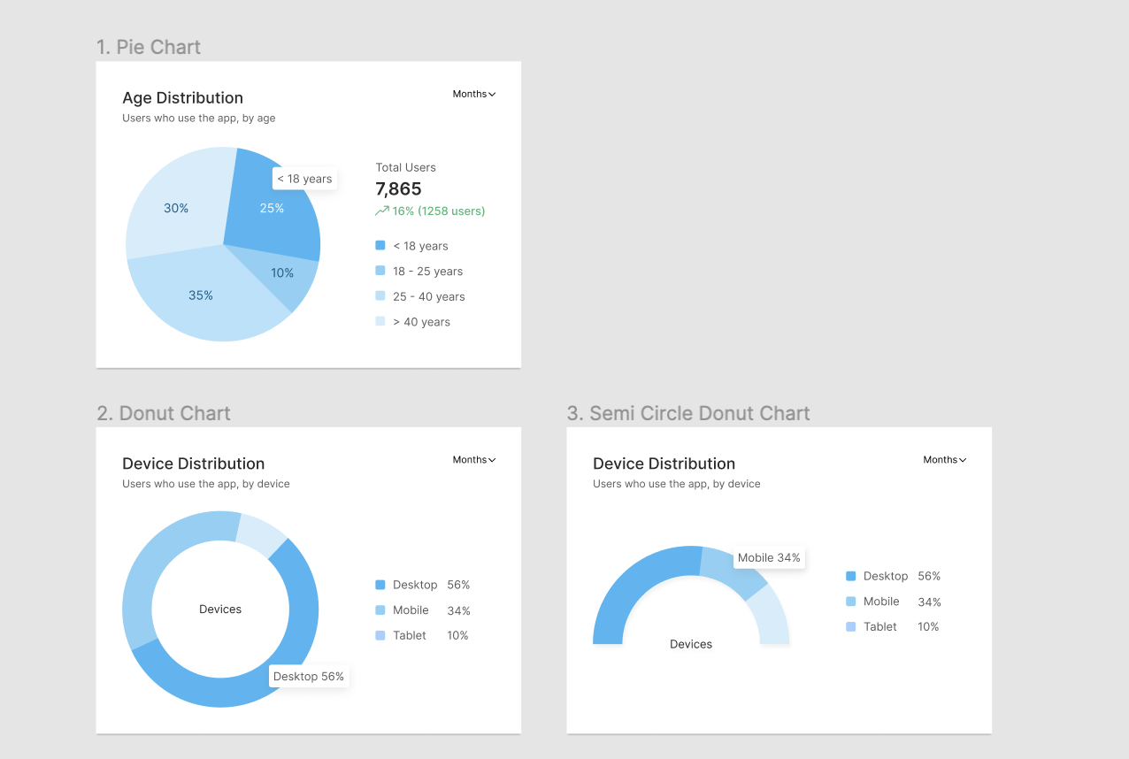 Free Charts UI Templates Figma Free