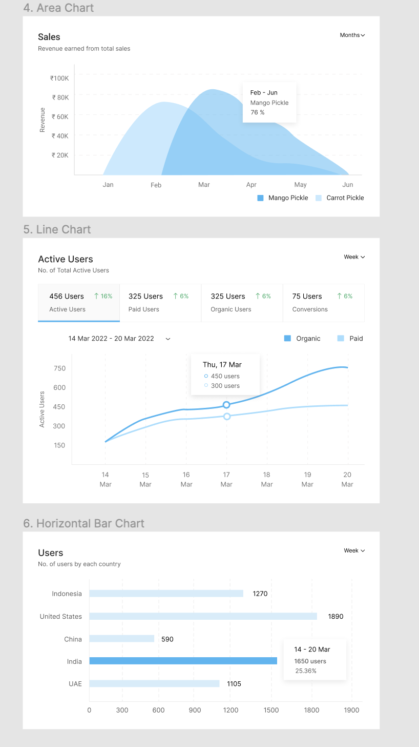 Free Charts UI Templates Figma Free