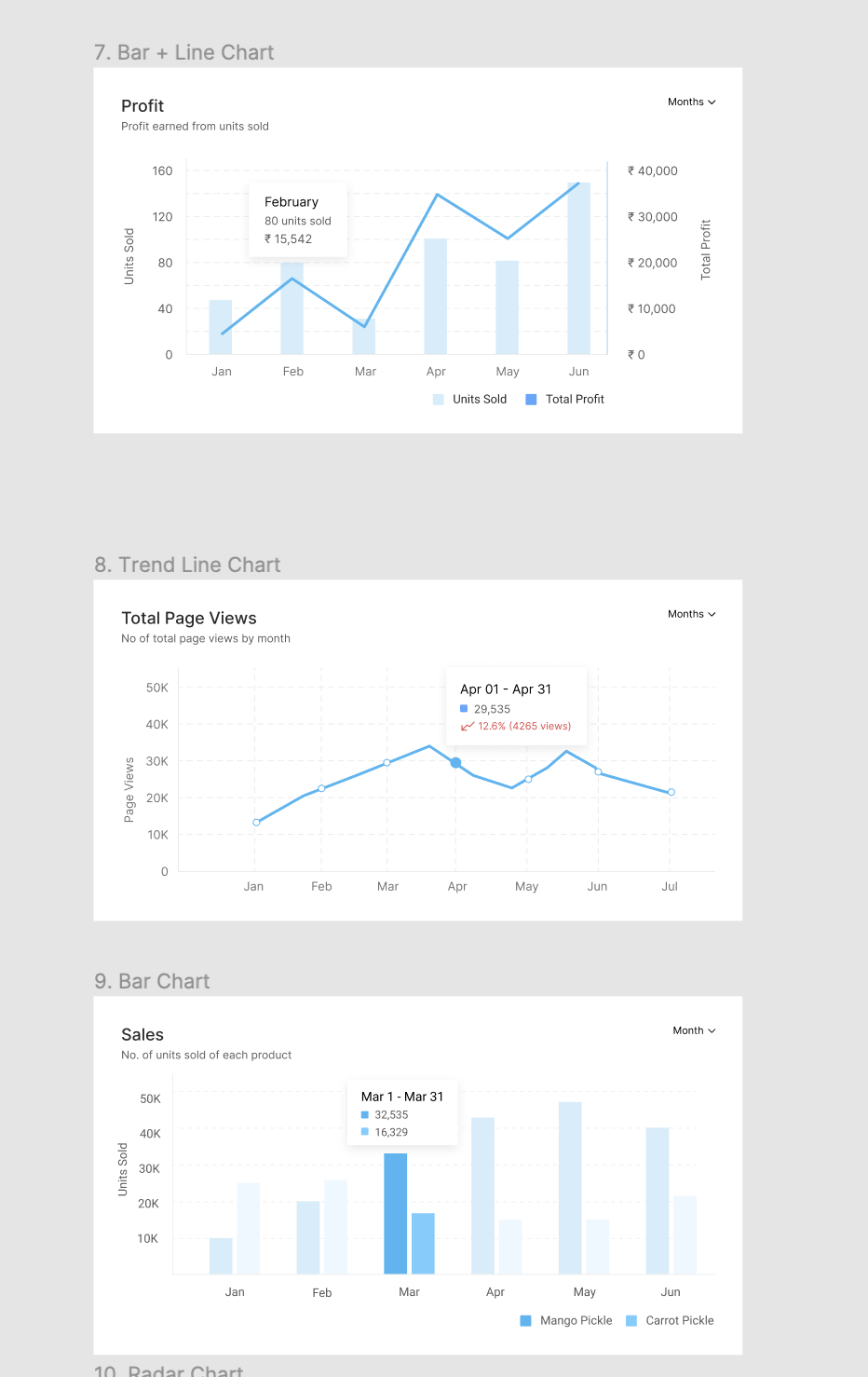 Free Charts UI Templates Figma Free