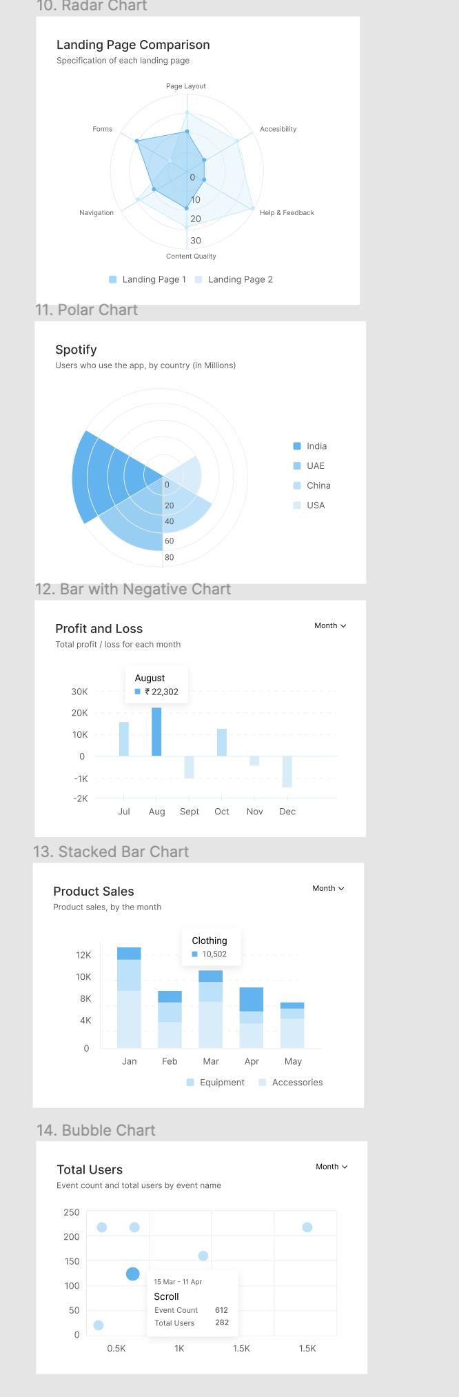 Free Charts UI Templates Figma Free