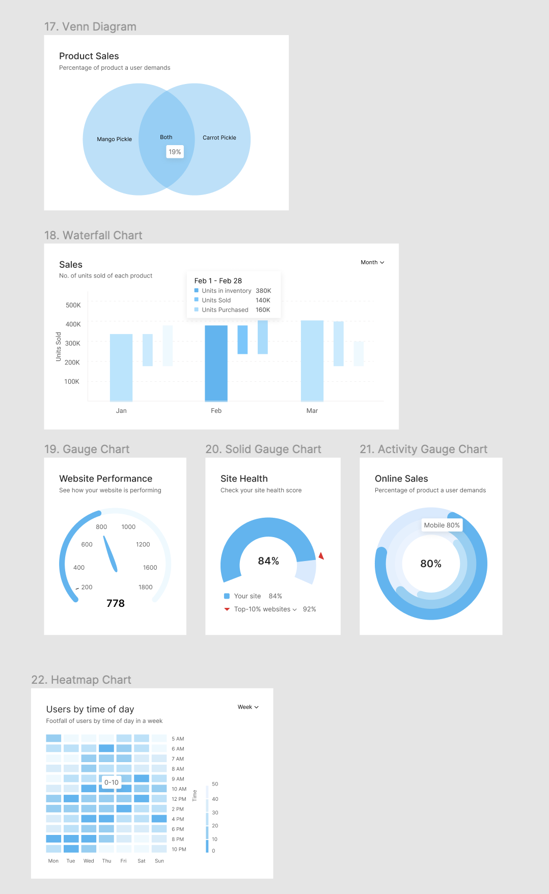 Free Charts UI Templates Figma Free