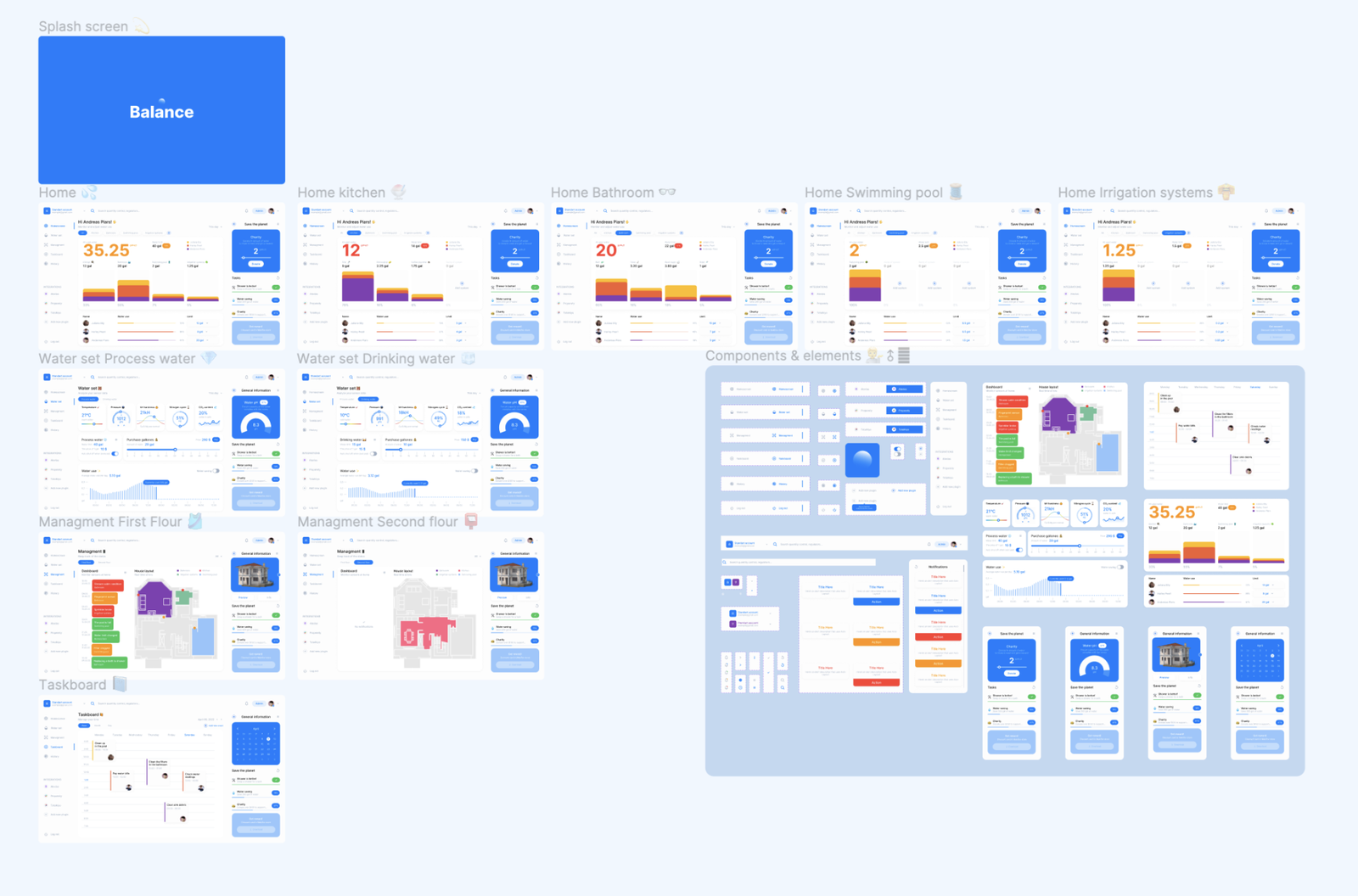 Balance - Dashboard UI kit Figma Free - Figma Free UI Kits
