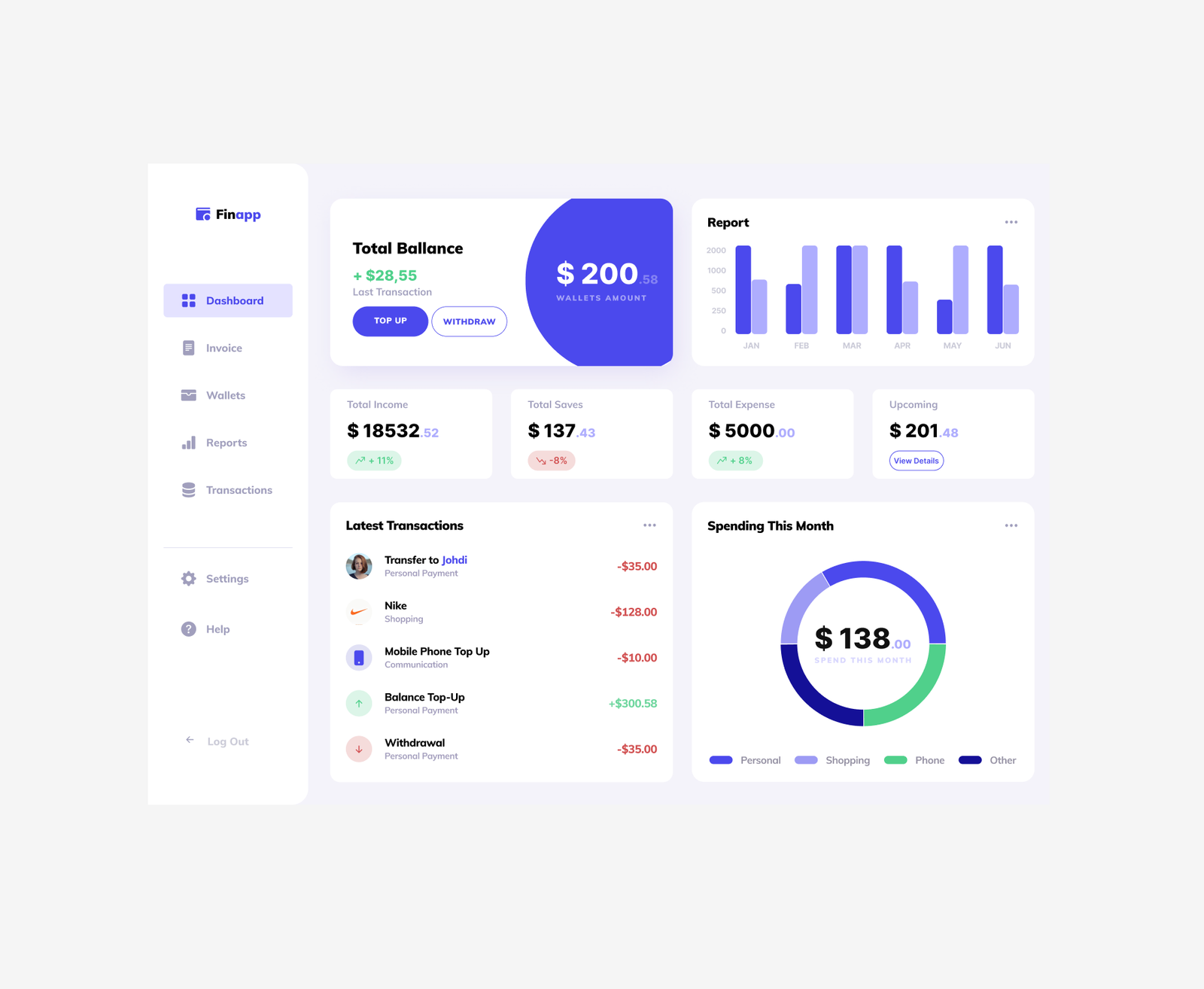 Responsive Finance Dashboard (Auto-Layout) Figma Download - Figma Free ...