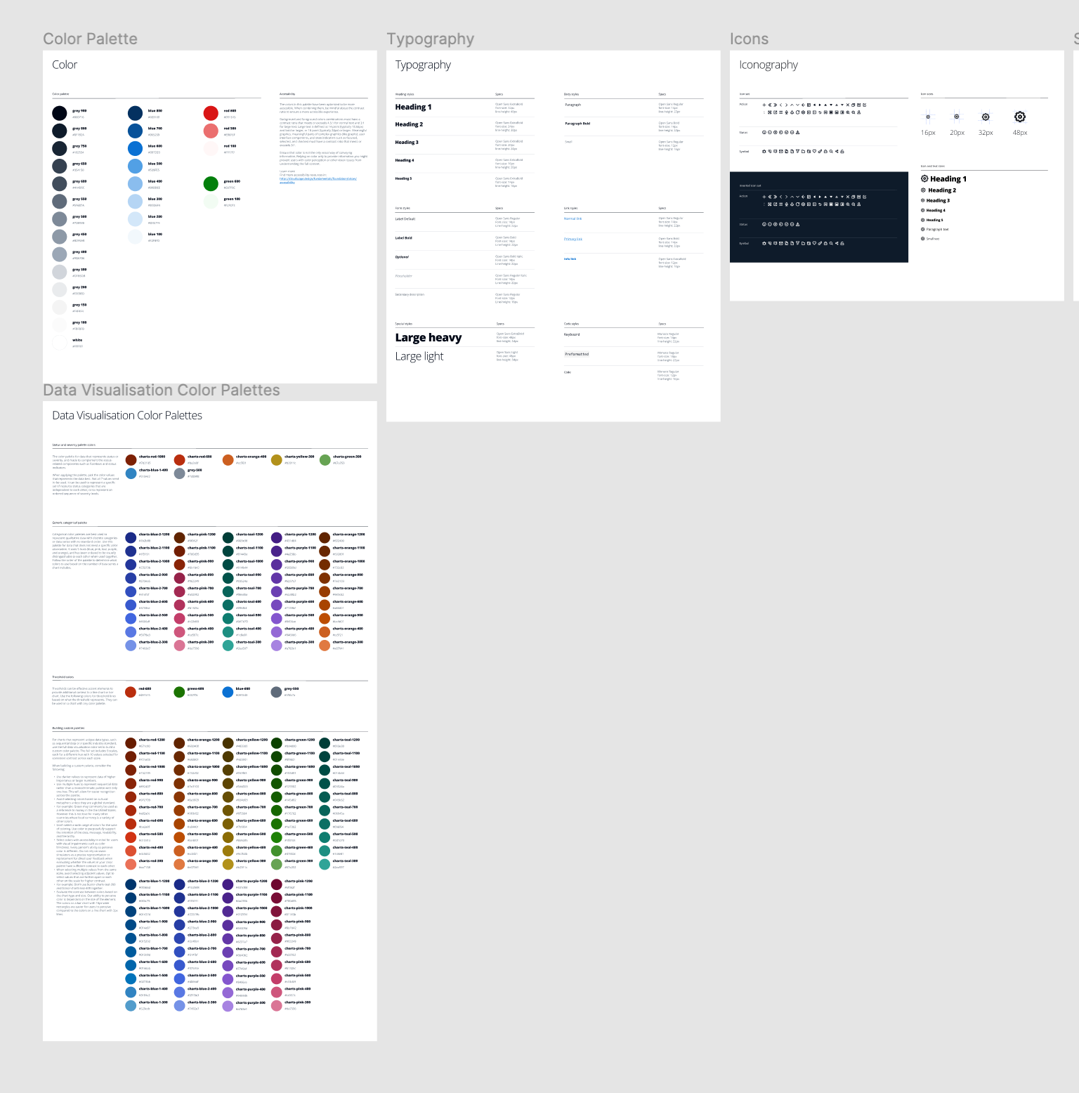 Cloudscape Design System Figma Download - Figma Free & Premium UI Kits