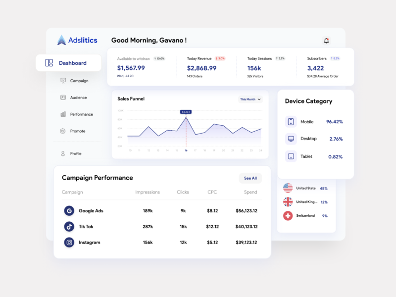 Dashboard Analytics Campaign Figma Download