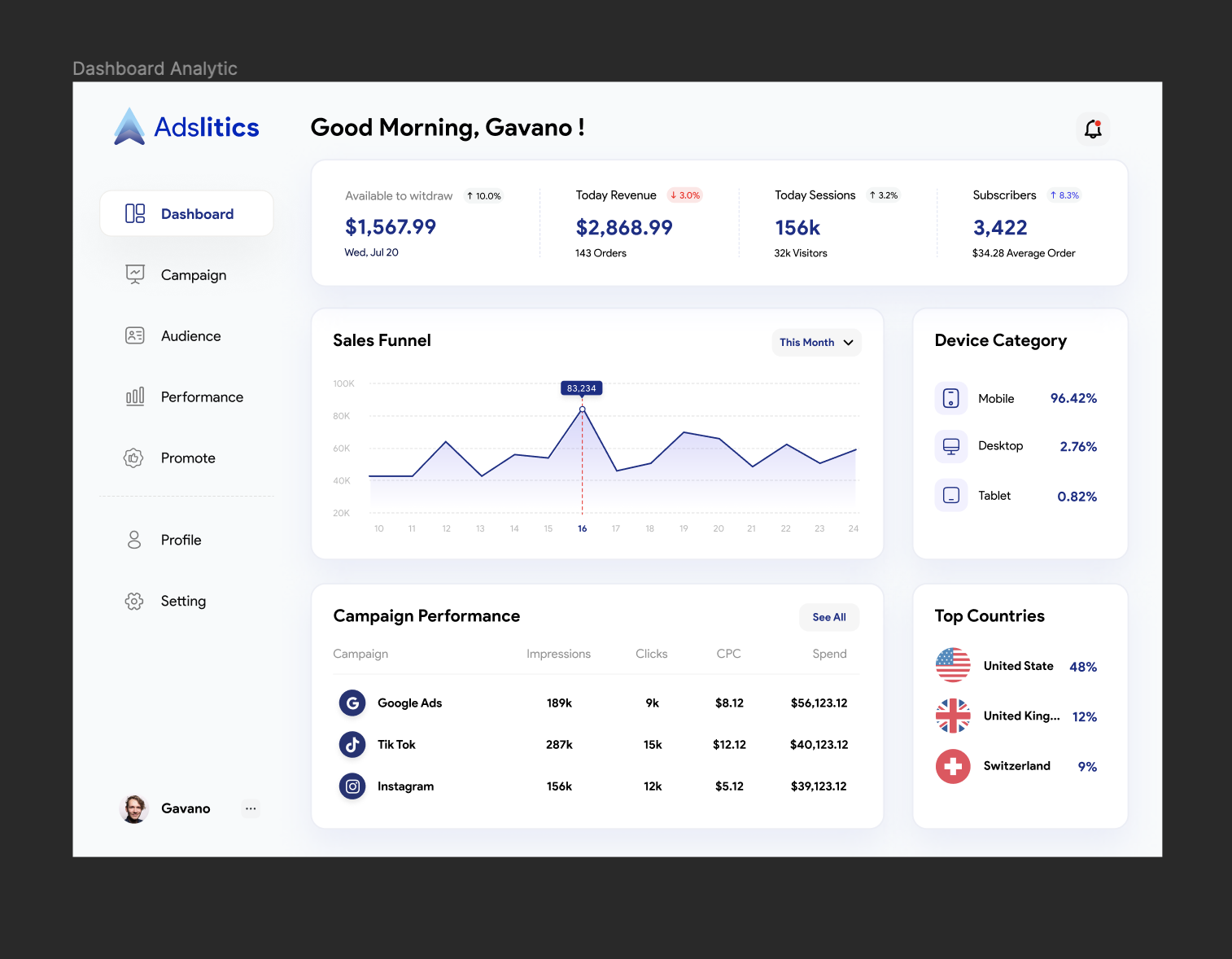 Dashboard Analytics Campaign Figma Download