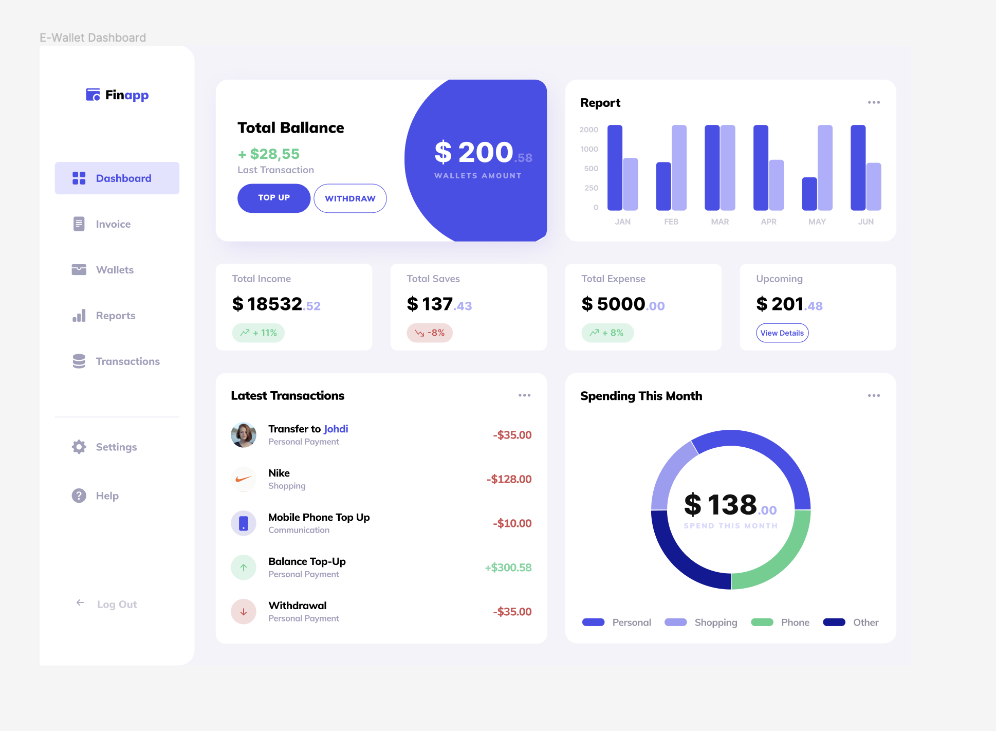 Responsive Finance Dashboard (Auto-Layout) Figma Download