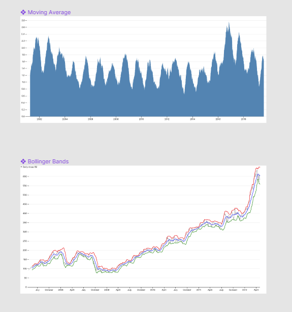 Charts, Graphs, and Visualizations Figma Free