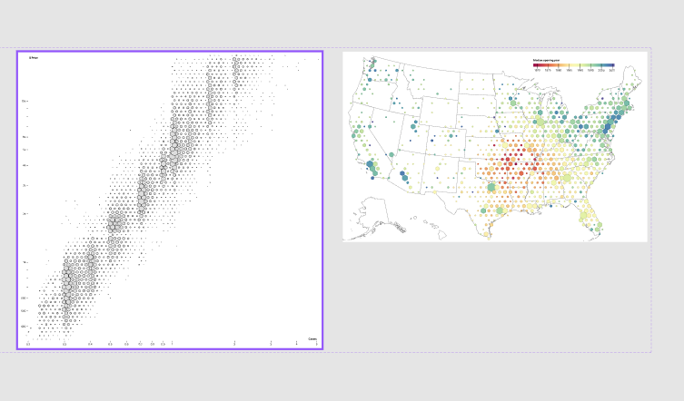 Charts, Graphs, and Visualizations Figma Free