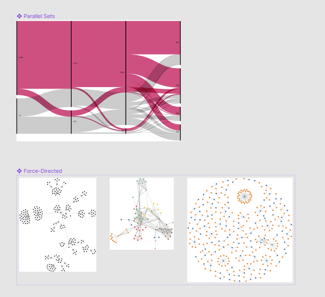 Charts, Graphs, and Visualizations Figma Free