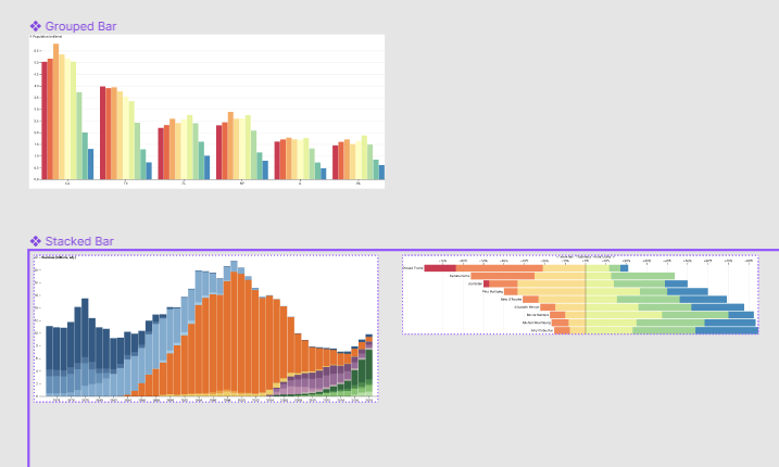 Charts, Graphs, and Visualizations Figma Free