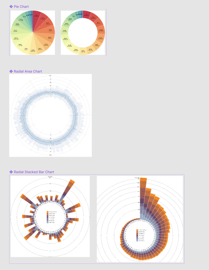 Charts, Graphs, and Visualizations Figma Free