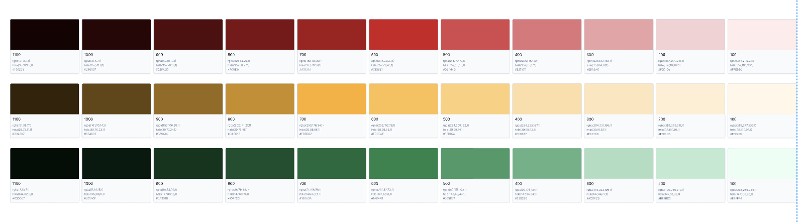 These colors communicate system status to the user using clear messaging and comply with most user’s basic understanding of what certain colors represent.
