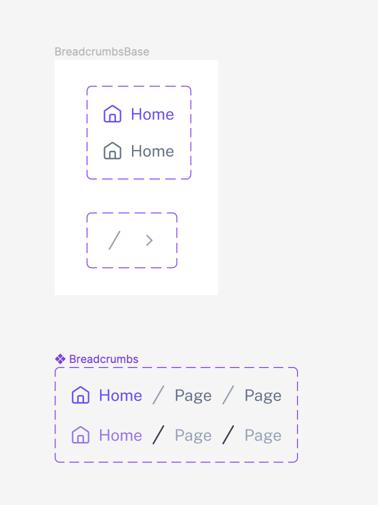 Breadcrumb components are a type of navigation element that provides users with a visual representation of their current location within a website or application. They typically consist of a series of links, each representing a different level of the site hierarchy, and allow users to easily navigate back to previous pages or higher levels of the site.