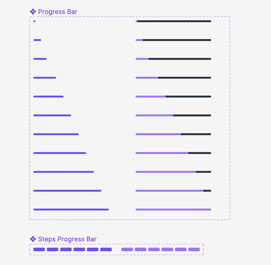 A progress bar is a visual element that shows the progress of a task. It is typically a horizontal bar that is partially filled with color to indicate the percentage of the task completed. Progress bars are used to give feedback to users about the progress of a task, such as uploading a file or loading a webpage. They can be customized to match the overall look of the user interface and may include additional elements like text labels or icons.