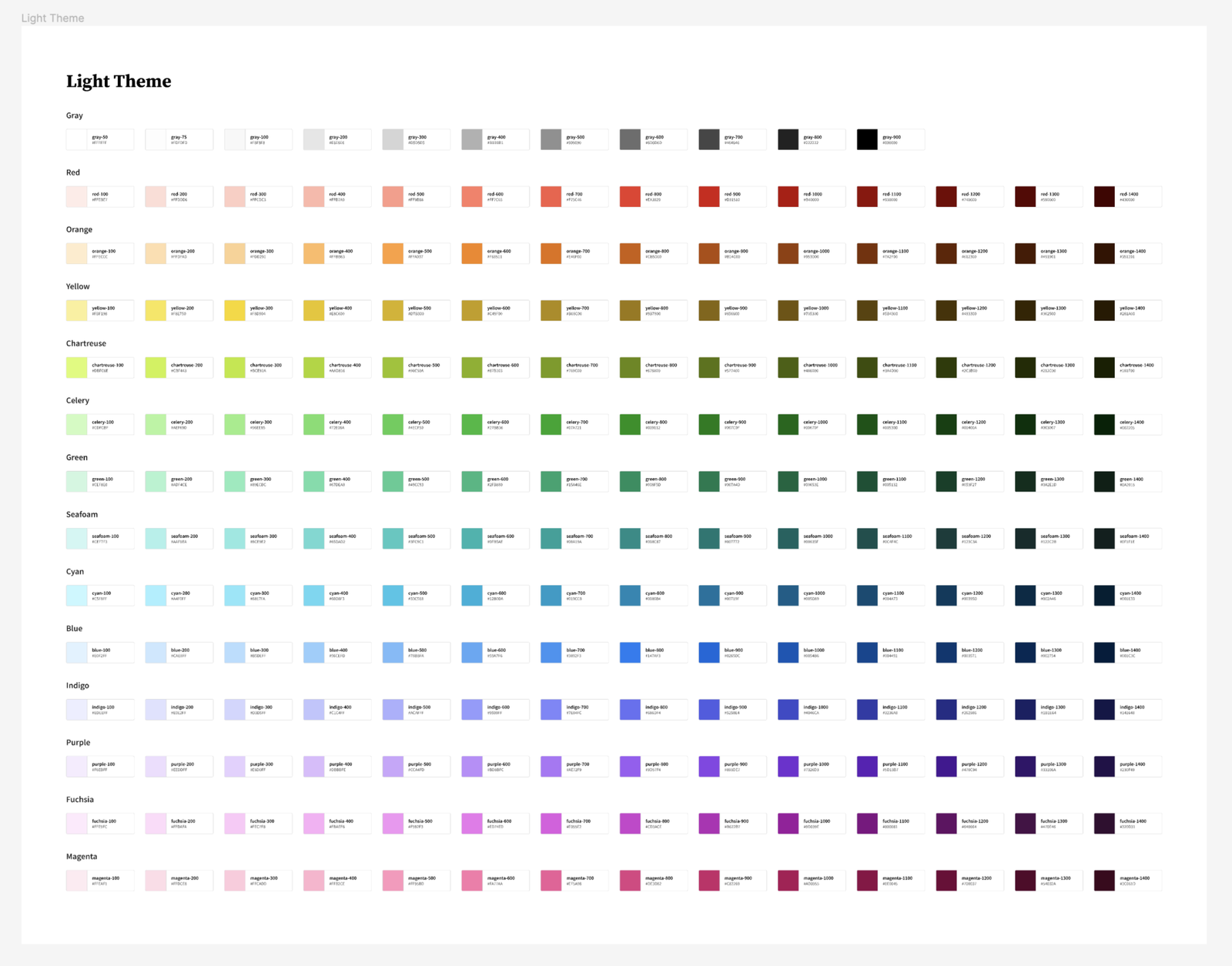 Spectrum Designer Adobe Spectrum Design System for Figma - Figma Free UI Kits