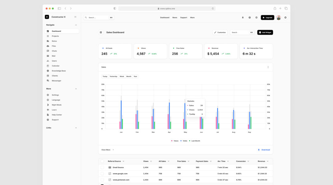 Analytics Dashboards for Figma Free Download