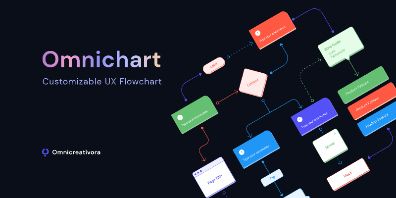 Omnichart – Customizable UX Flow Chart
