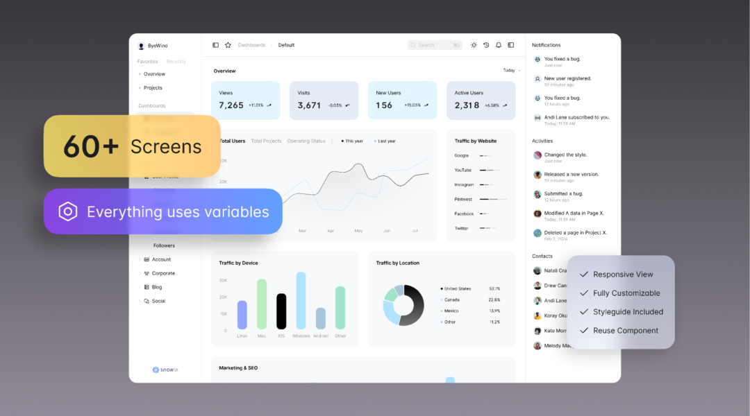 Dashboard UI Kit – Dashboard, Free Admin Dashboard