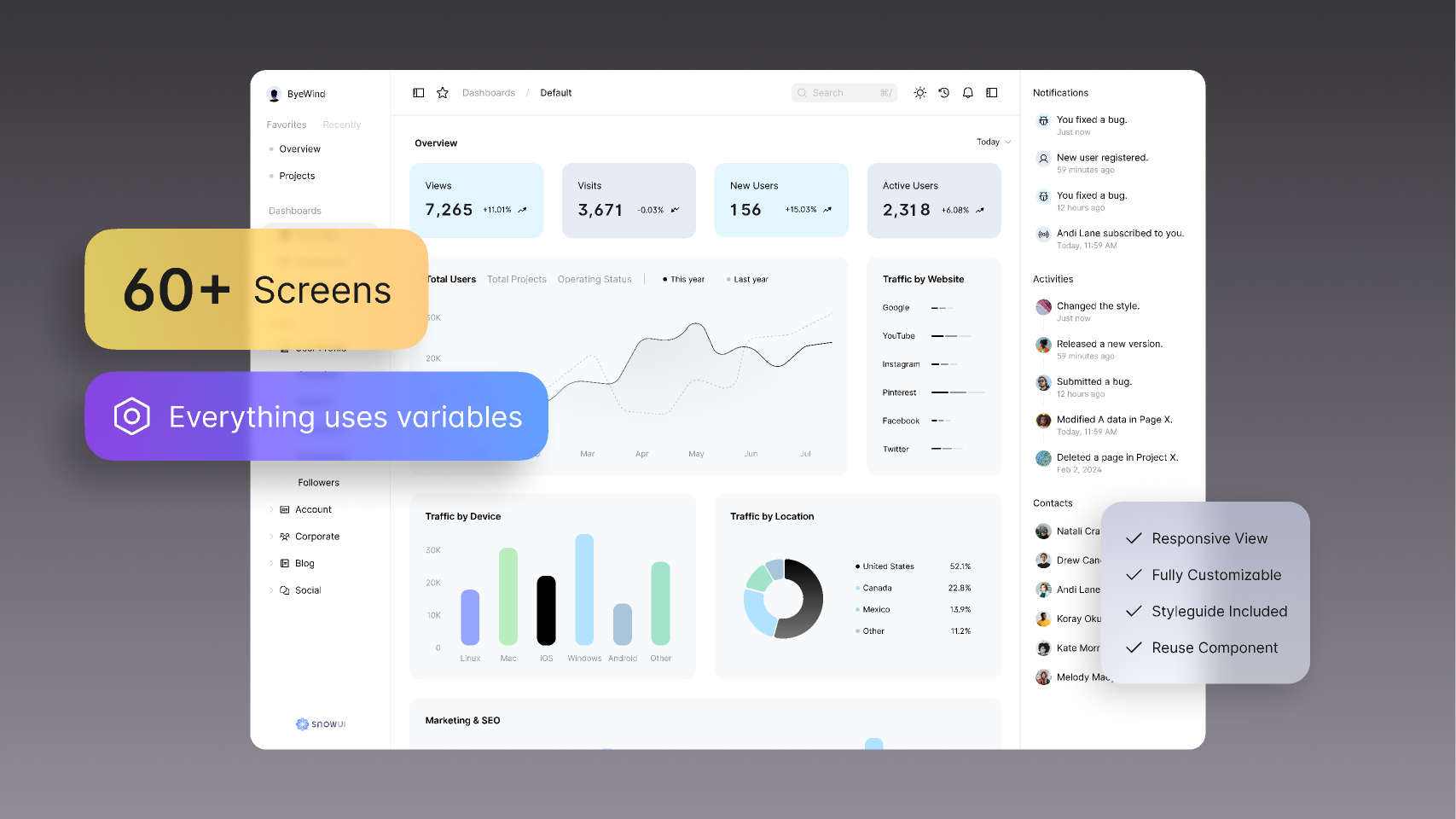 Dashboard UI Kit – Dashboard, Free Admin Dashboard